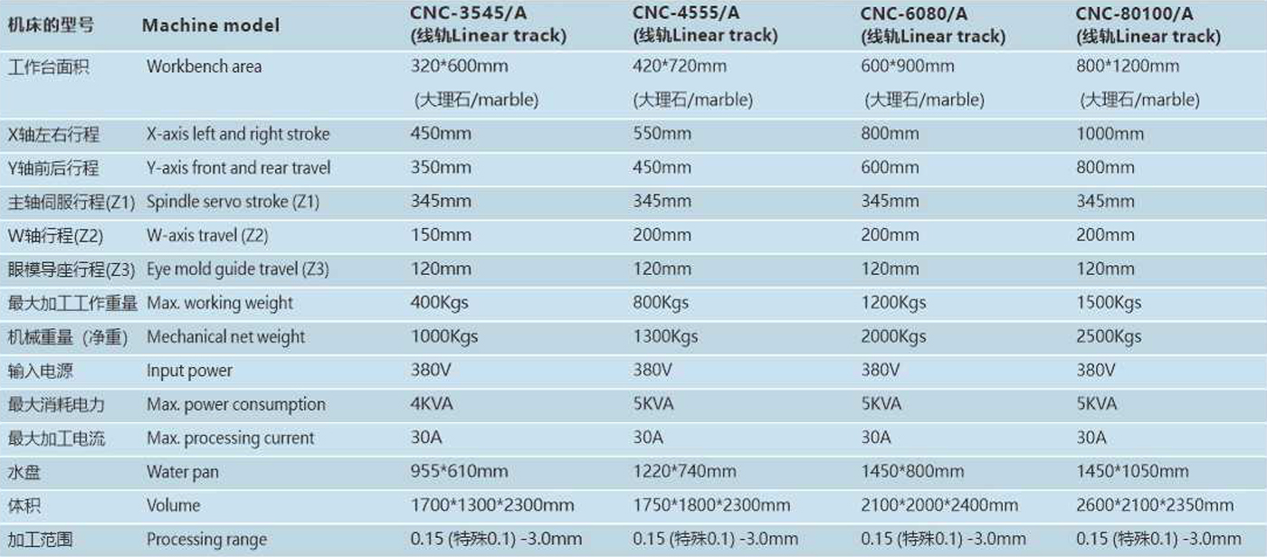 CNC-3545A.jpg